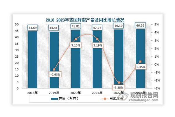 蜂蜜市场前景怎么样_蜂蜜行业未来发展趋势