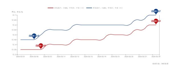 钨矿未来五年价格走势_钨矿资源枯竭了吗