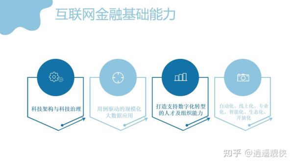 网络借贷前景怎么样_未来发展趋势