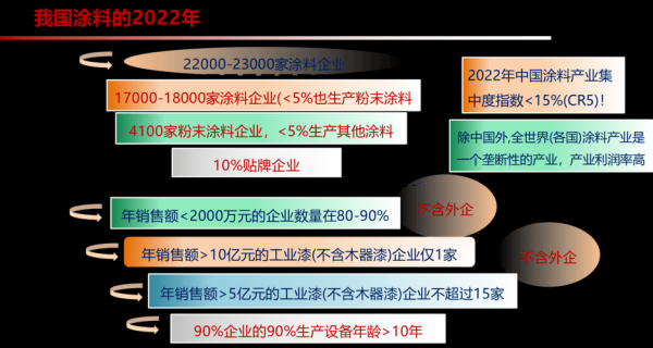 涂料行业未来五年发展趋势_环保涂料市场前景如何