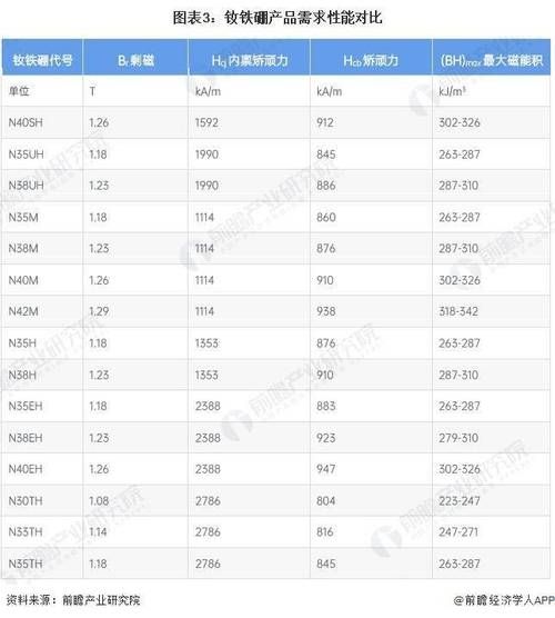钕铁硼未来五年市场潜力_钕铁硼会被替代吗