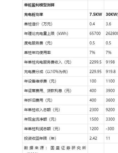 充电桩赚钱吗_充电桩加盟需要多少钱