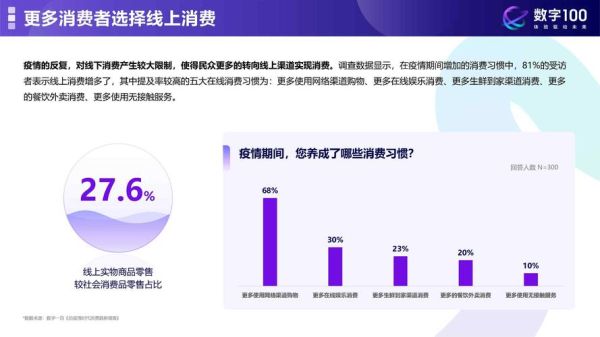 网络购物前景如何_网购未来发展趋势