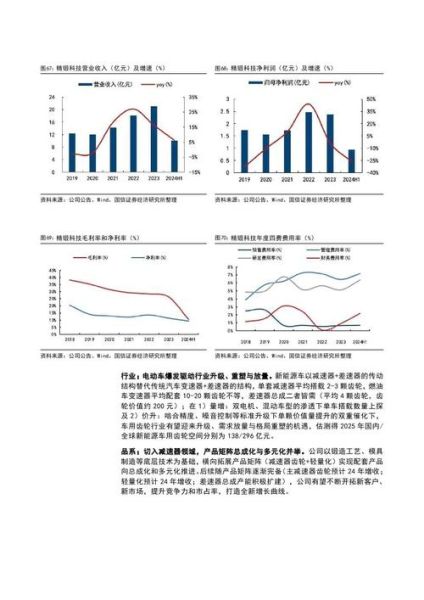 减速机行业前景怎么样_未来五年市场机会在哪