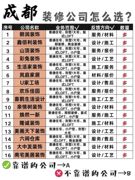 装饰公司前景怎么样_装修公司还能赚钱吗
