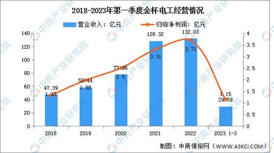电线市场前景怎么样_2024年电线电缆行业趋势