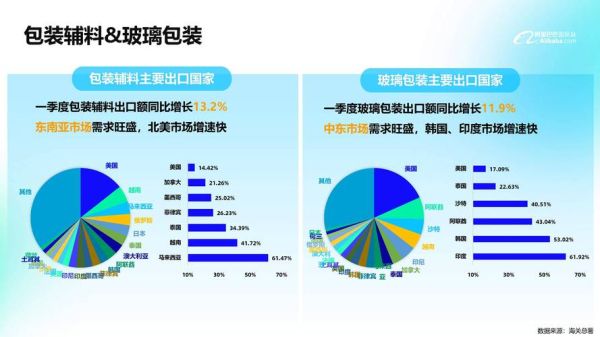 包装行业前景怎么样_2024年包装行业趋势