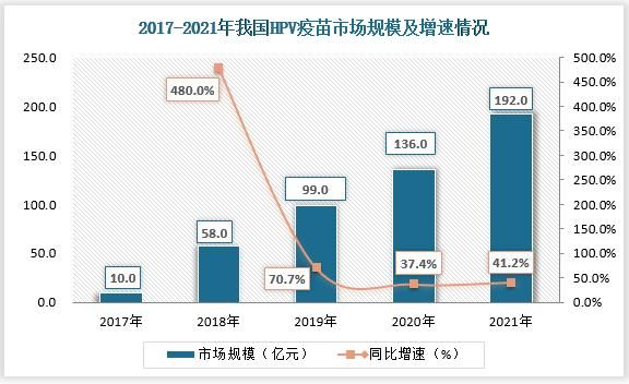 疫苗行业发展前景_疫苗行业未来趋势