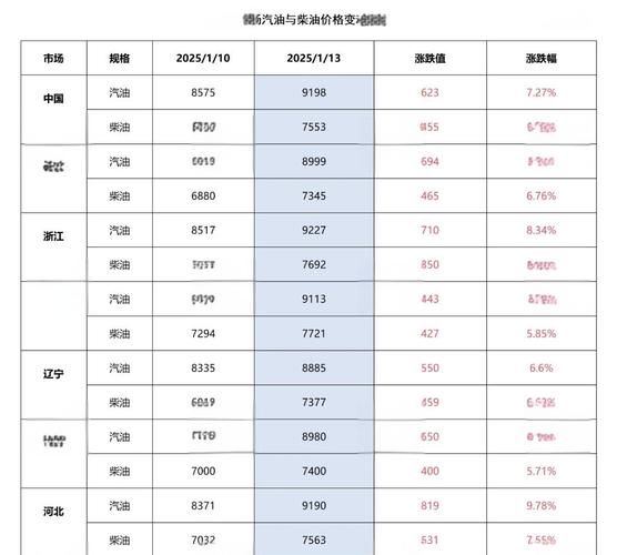 燃料油未来价格走势_燃料油还能投资吗