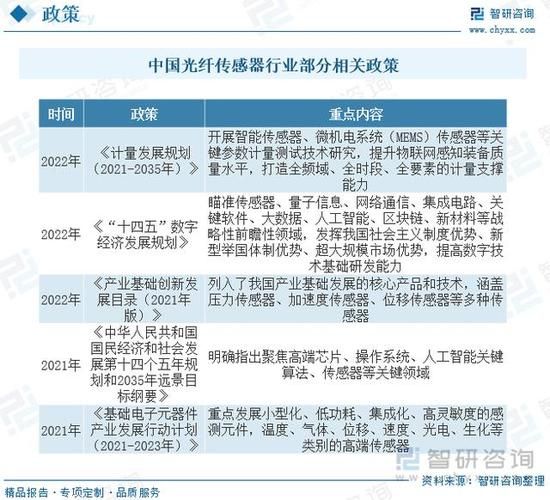 光纤传感器前景如何_光纤传感器市场增长潜力