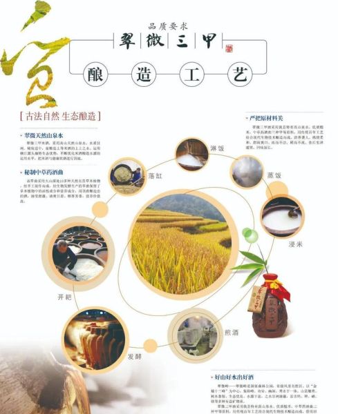 米酒市场怎么样_米酒创业前景如何