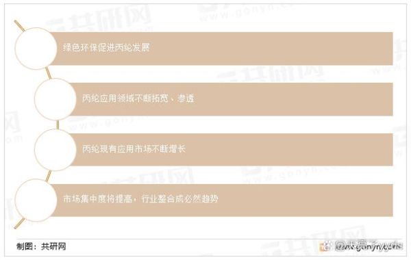 丙纶前景怎么样_丙纶未来发展趋势