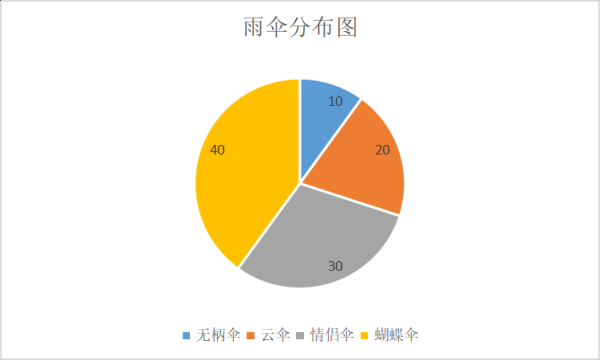 雨伞前景怎么样_雨伞行业未来五年趋势