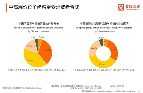 羊奶市场前景怎么样_羊奶行业值得投资吗