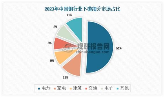 铜的未来价格走势_铜在新能源中的应用