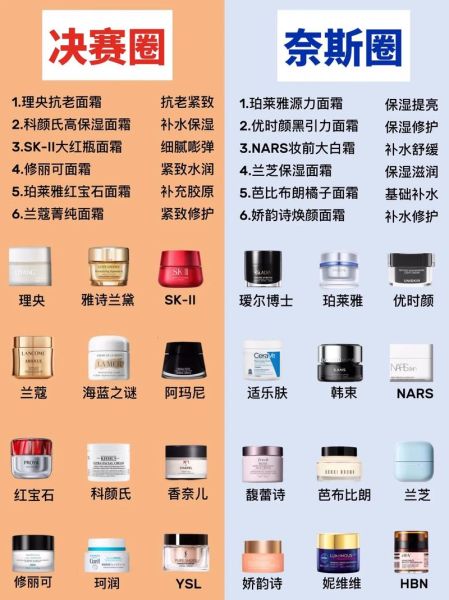 面霜哪个牌子好_面霜怎么用才正确