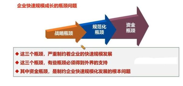 中小企业如何突破瓶颈_未来五年发展前景