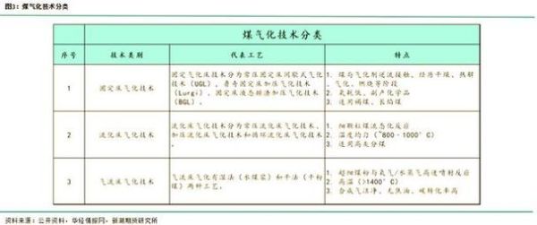 煤转气前景如何_煤制天然气未来趋势