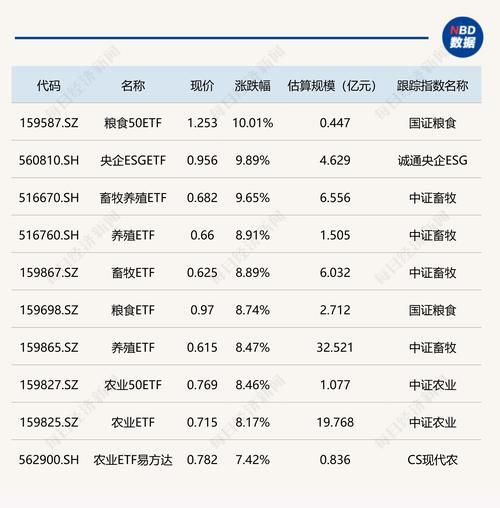 粮食投资前景怎么样_粮食投资有哪些风险