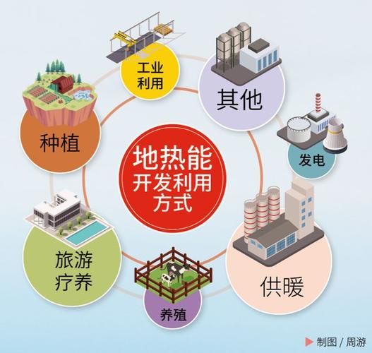 地热供暖靠谱吗_地热发电前景如何