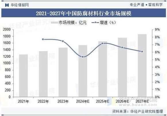 油漆行业发展前景怎么样_环保油漆有哪些优势