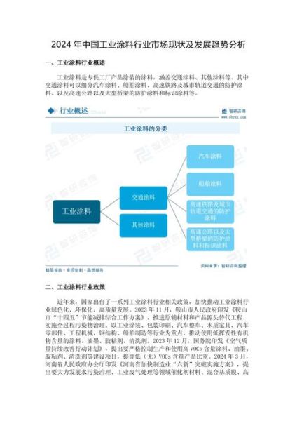 油漆行业发展前景怎么样_环保油漆有哪些优势