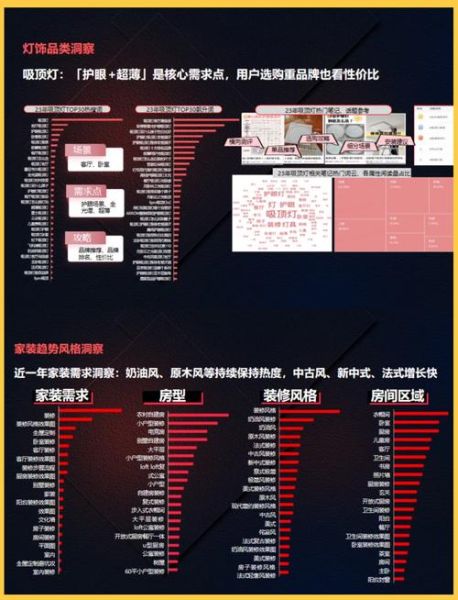 灯饰行业前景怎么样_2024年还能入局吗