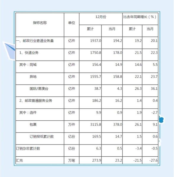 邮政前景怎么样_邮政行业未来发展趋势