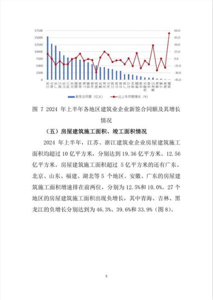 中国建筑行业前景怎么样_2024年还能投资吗
