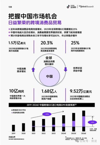 跨境电商前景怎么样_2024年还能做吗