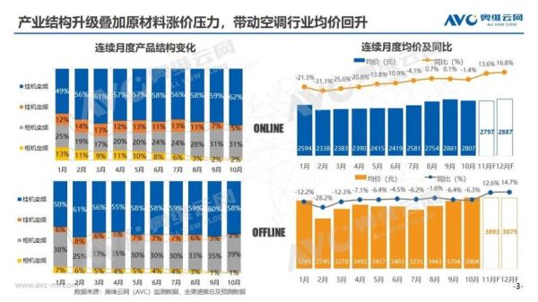 暖通空调行业前景怎么样_暖通空调未来发展趋势