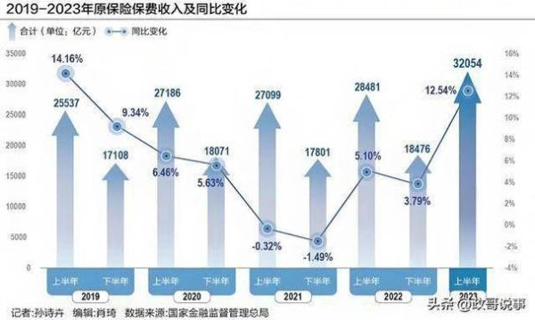 保险行业现状与前景_2024年还能买吗