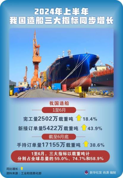 船厂前景怎么样_船厂未来发展趋势