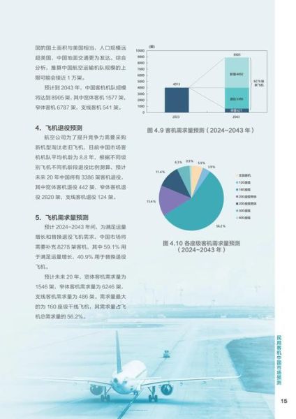 航空公司未来发展趋势_2024航空业前景如何