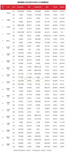 装修行业发展前景怎么样_2024年装修趋势有哪些