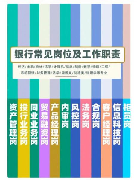 银行工作前景怎么样_银行职业发展路径