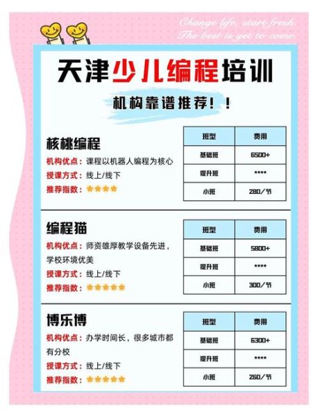 少儿英语培训哪家好_少儿编程培训值得学吗
