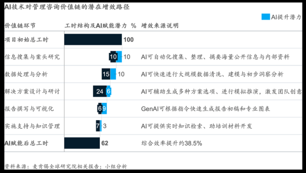 管理咨询前景怎么样_管理咨询行业未来趋势