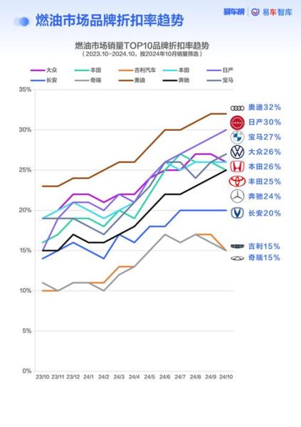 燃油价格还会涨吗_未来五年走势预测
