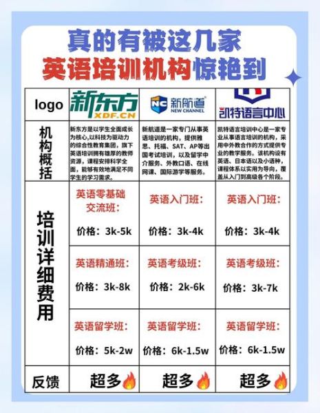 英语培训机构发展前景_2024还能赚钱吗