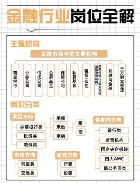 金融业发展前景如何_金融科技岗位需求大吗