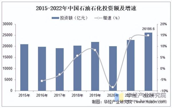 石油化工行业发展前景_未来五年趋势