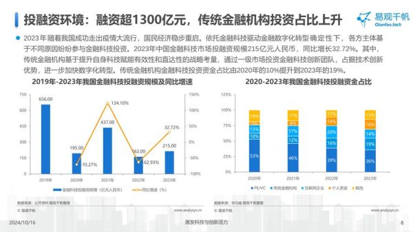 金融业发展前景如何_金融科技岗位需求大吗