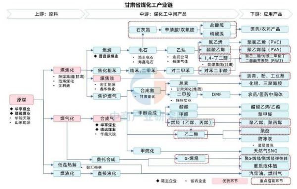 石油化工行业发展前景_未来五年趋势
