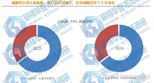 镁价格走势预测_镁行业未来五年发展趋势