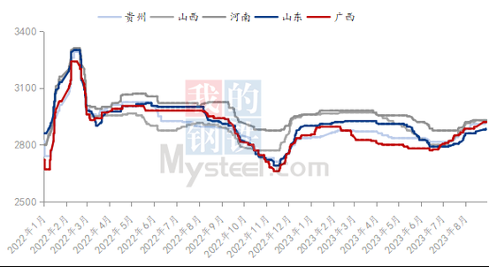 氧化铝价格走势预测_氧化铝未来五年需求如何